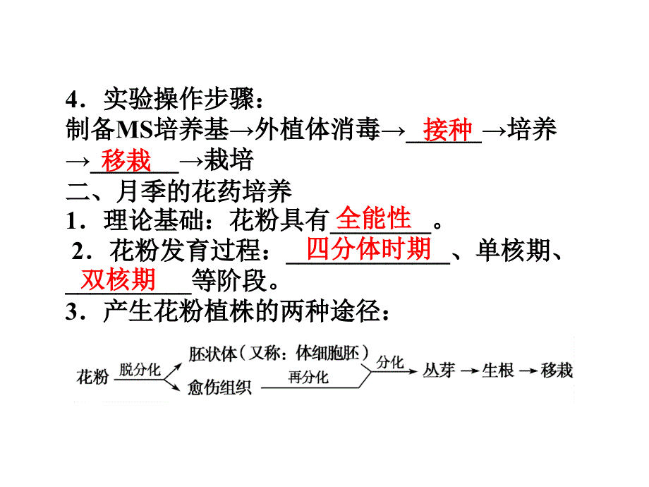 植物的组织培养技术_第3页