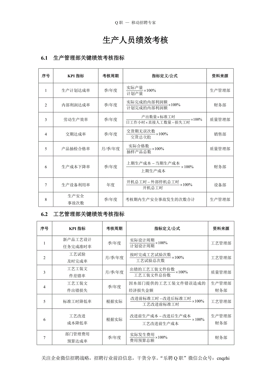 生产人员kpi绩效考核_第1页