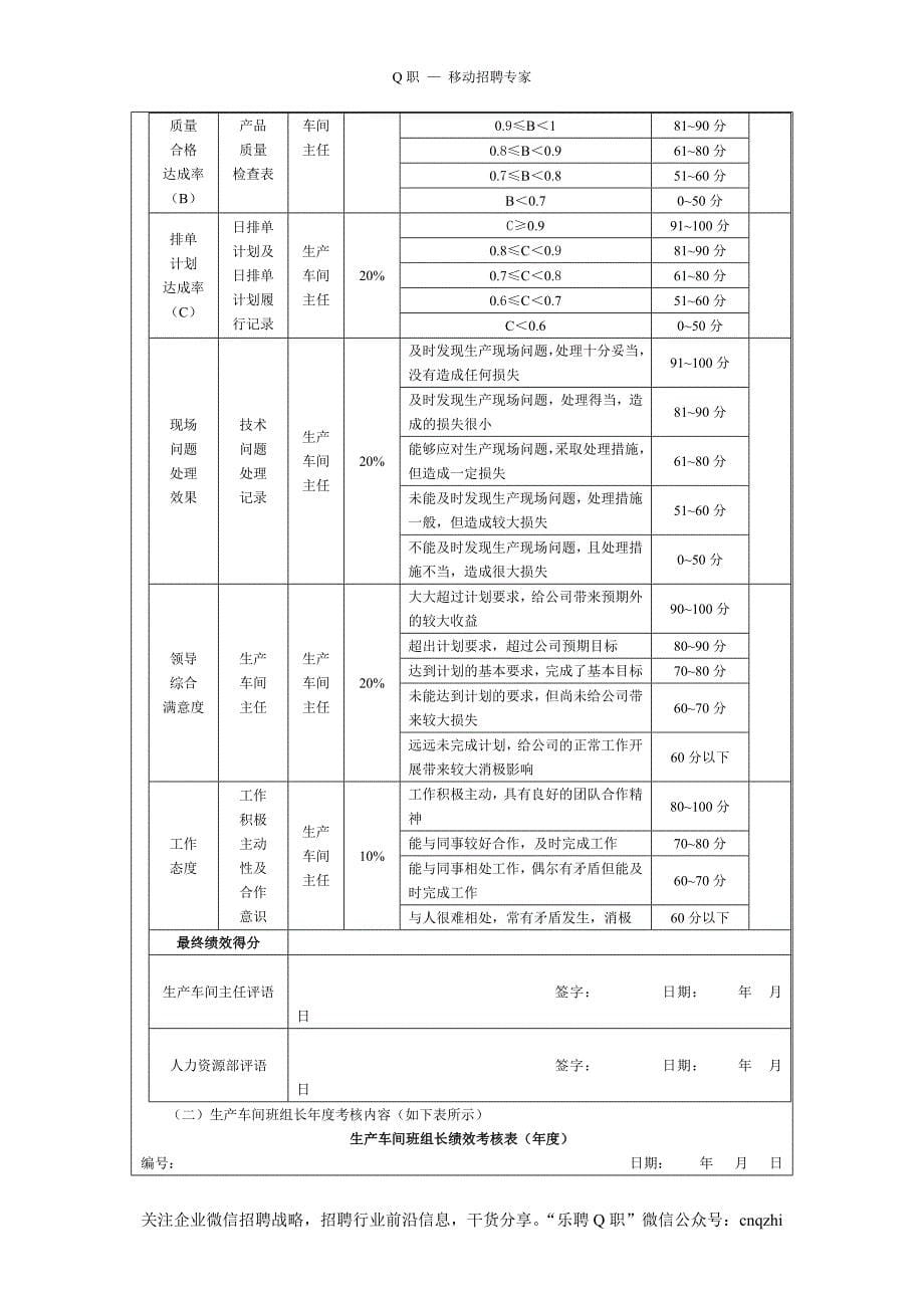 生产人员kpi绩效考核_第5页