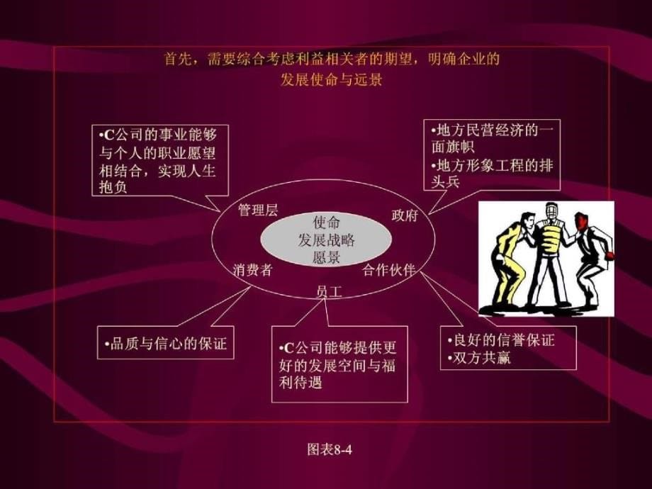 组织结构诊断_第5页