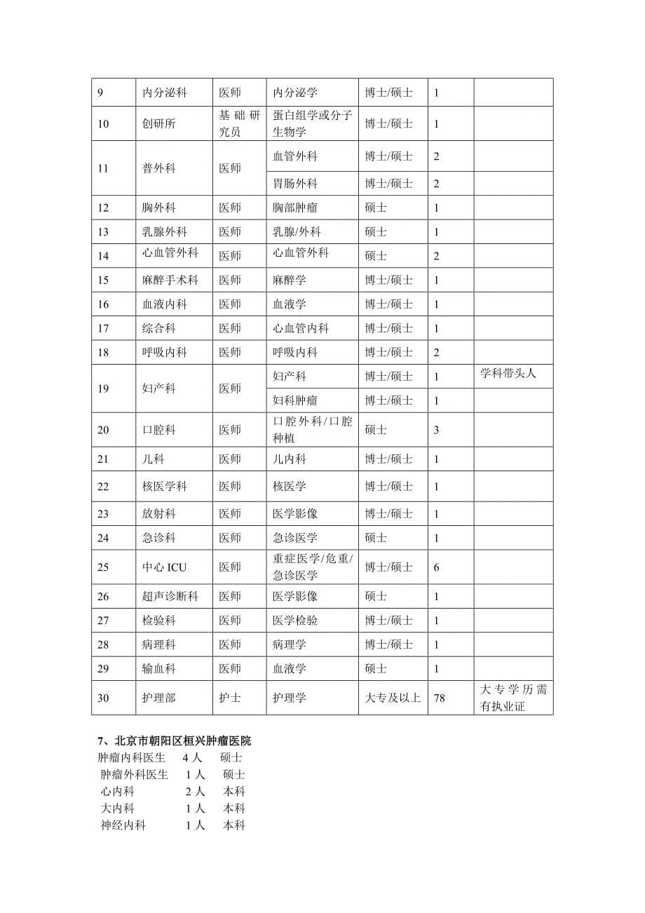 华北及东北地区医科类高校毕业生联合招聘会—沈阳站_第5页