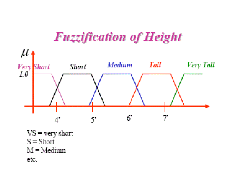 模糊控制与决策6_第3页