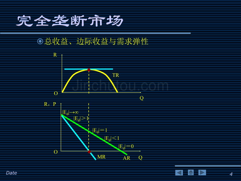 微观经济学课件第07章_第4页