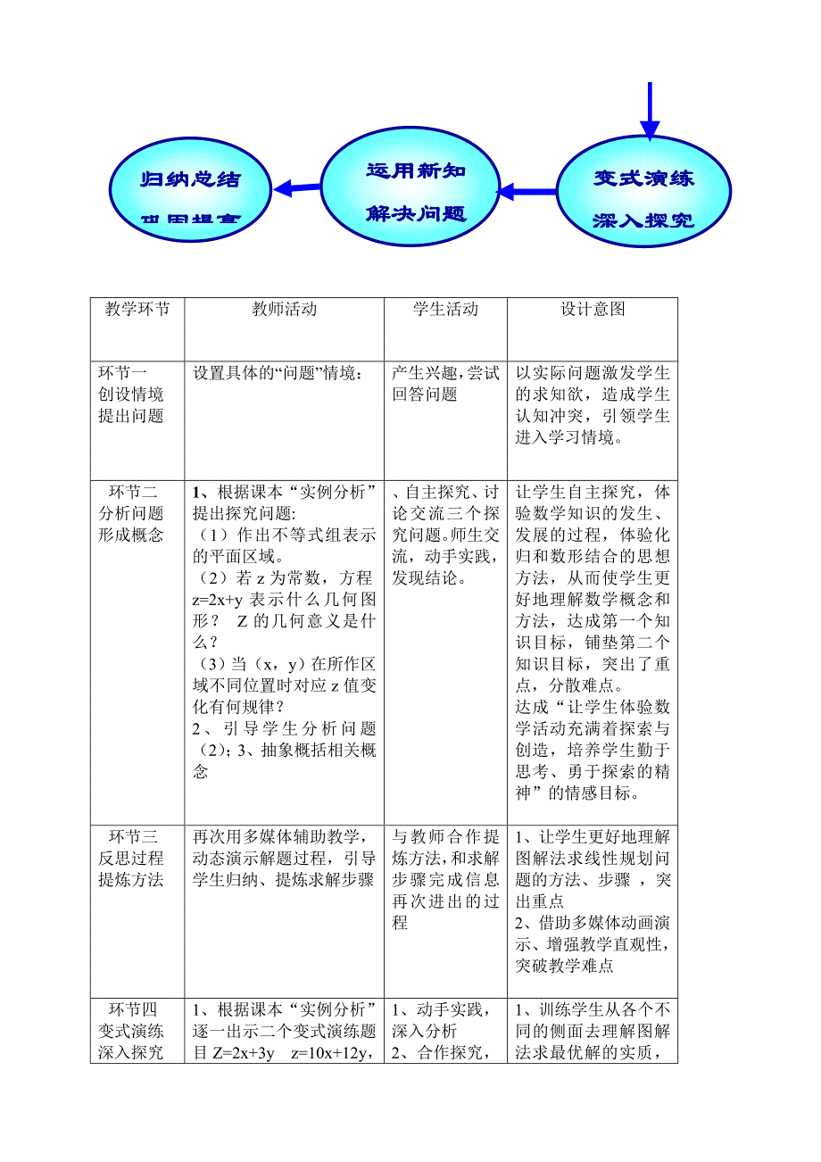 简单线性规划说课稿_第3页