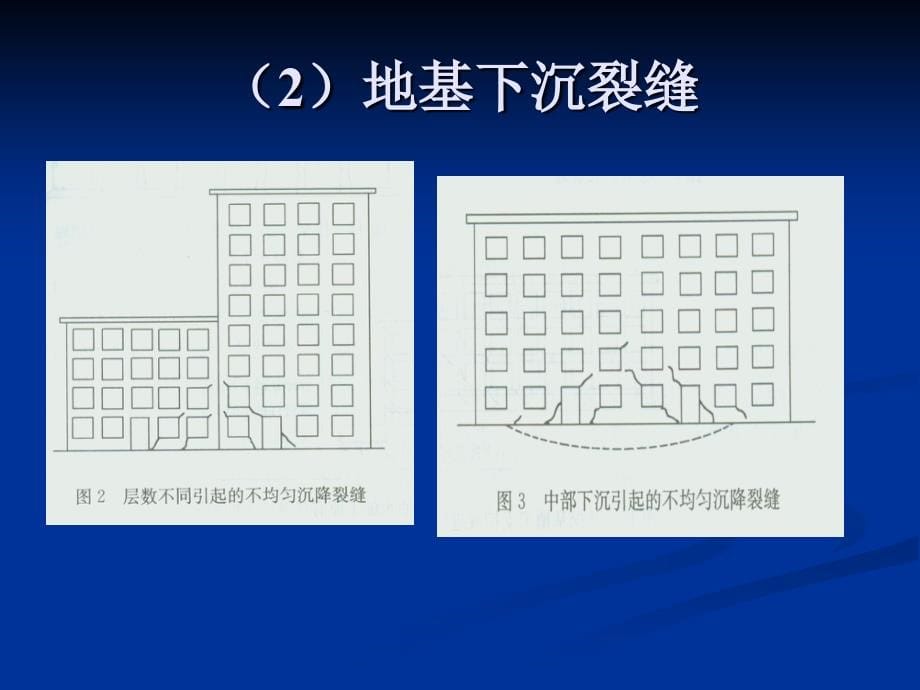 建筑工程裂缝防治指南 演示文稿_第5页