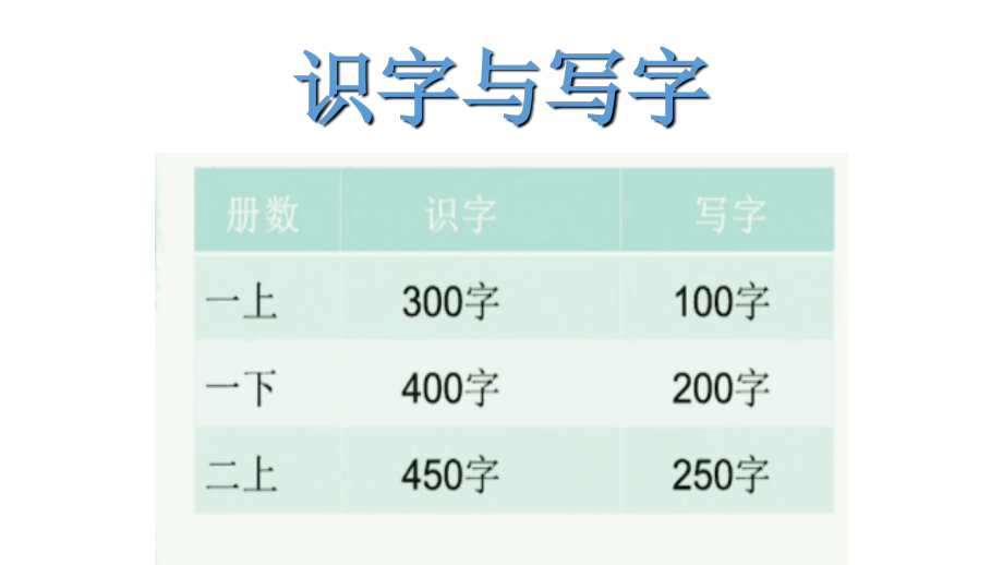 浙江省部编二年级教材备课会——一二单元教学分析_第3页