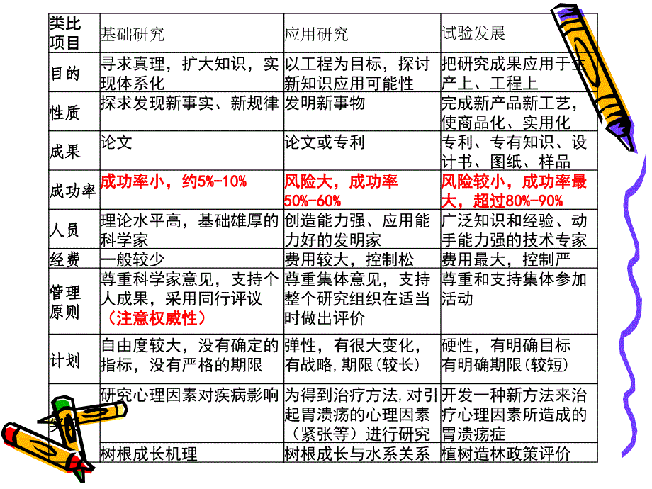 研究与开发_第4页