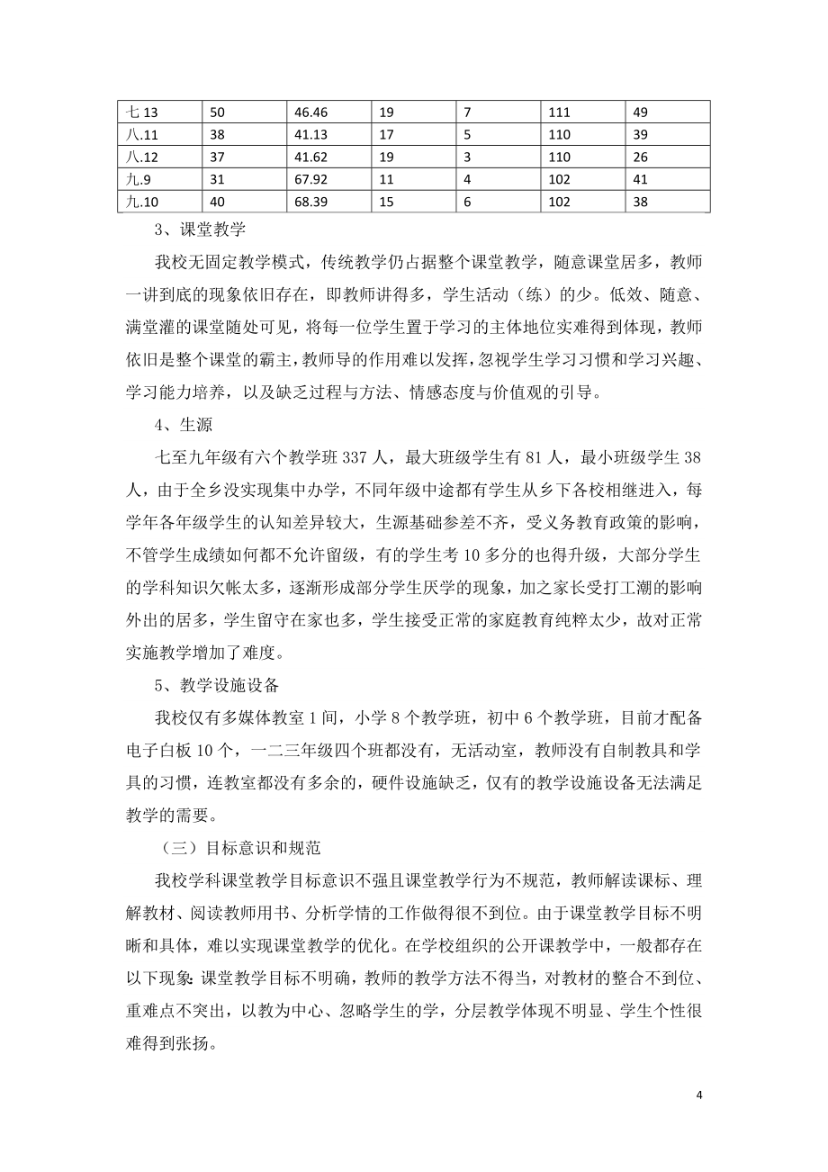 水竹乡中心校初中英语学科课程实施_第4页