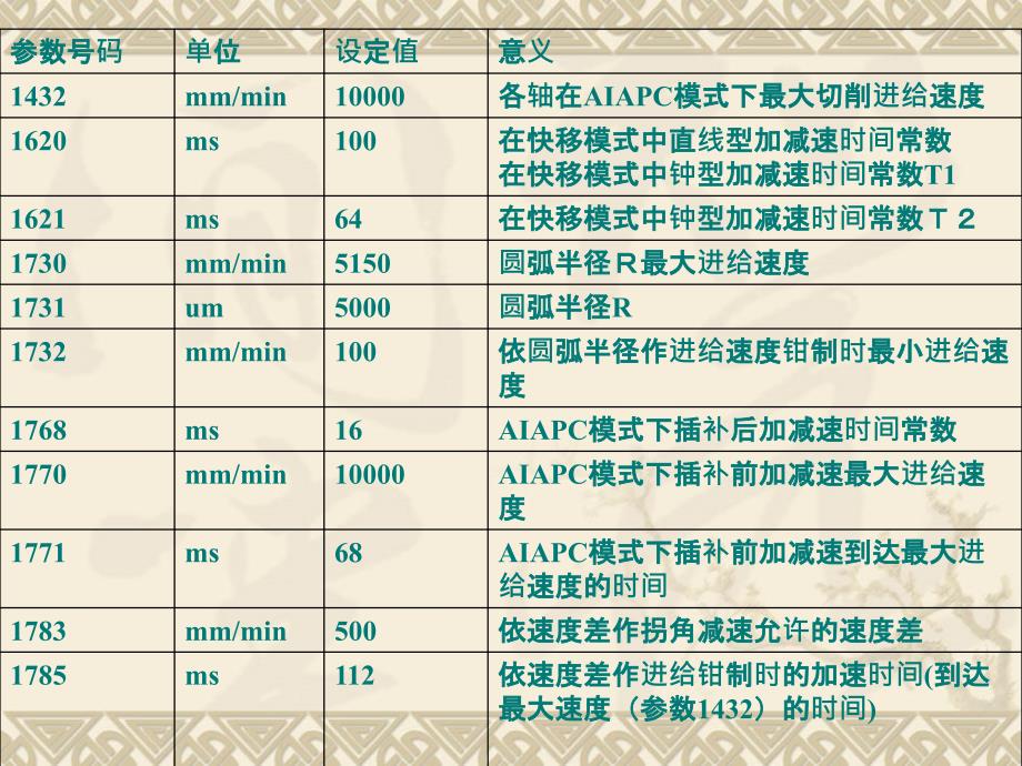 伺服参数的应用_第4页