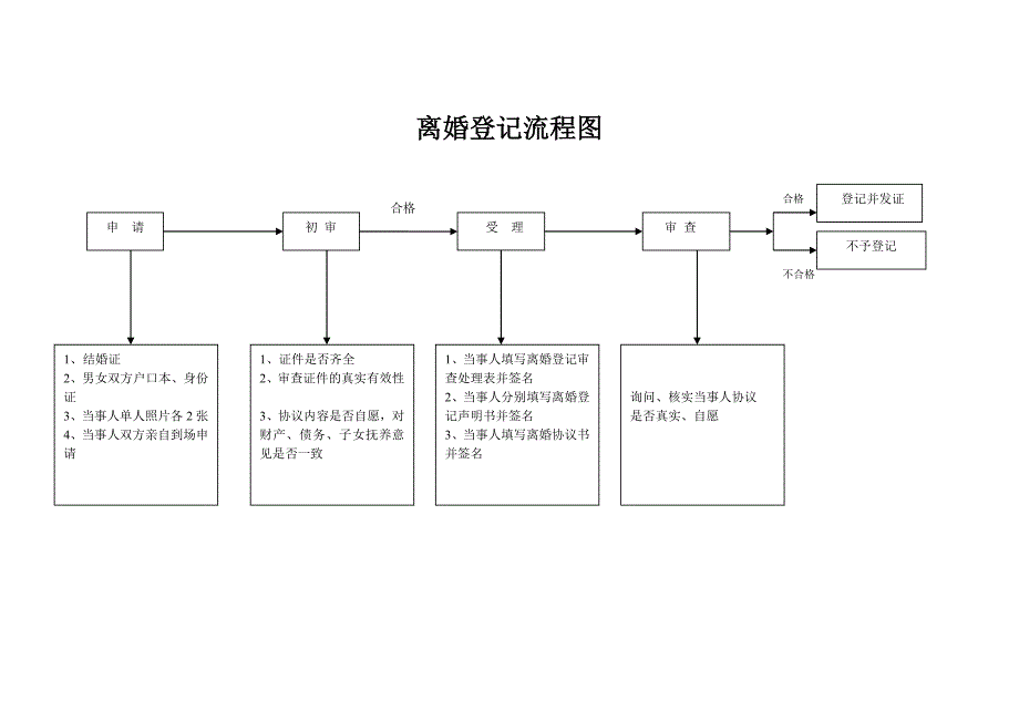 结婚登记流程图_第2页