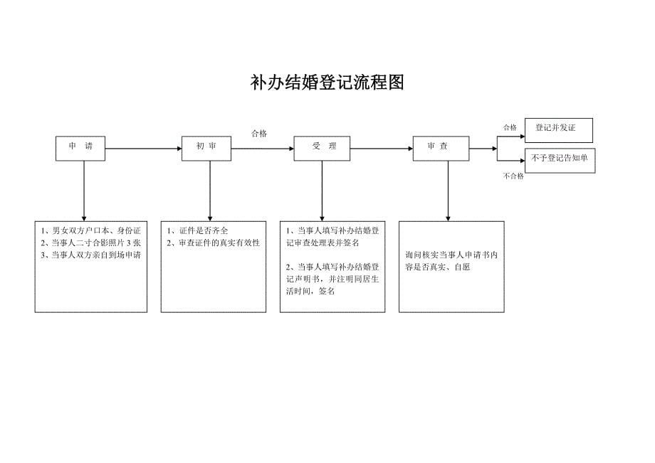 结婚登记流程图_第5页