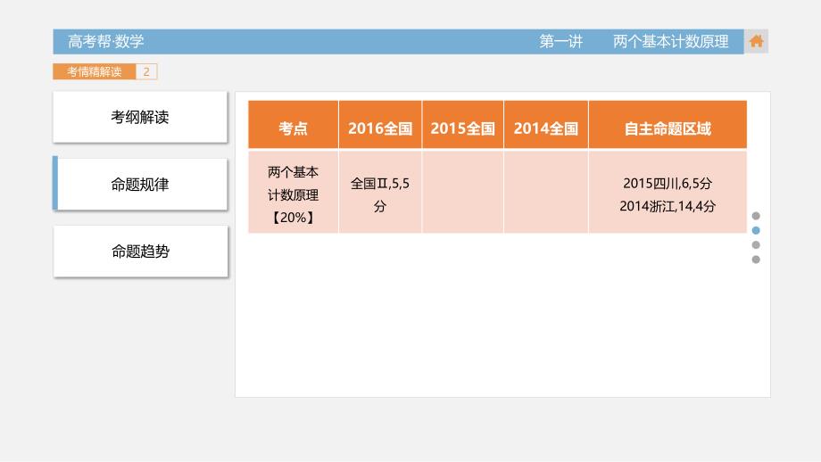 2018版高考帮·数学-第13章第一讲 两个基本计数原理_第4页