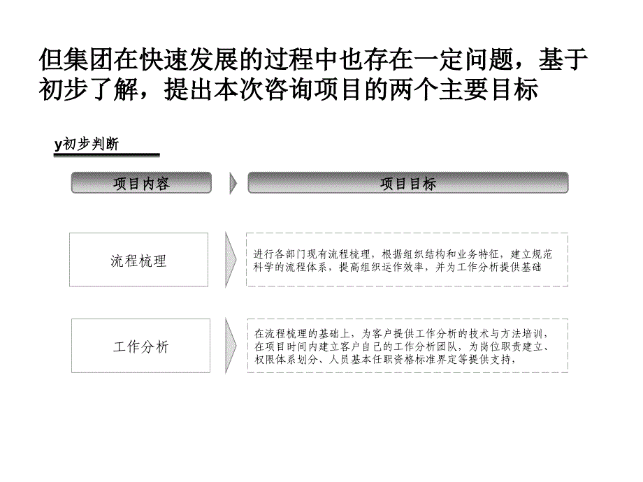 百商集团流程梳理与岗位分析项目建议书_第4页