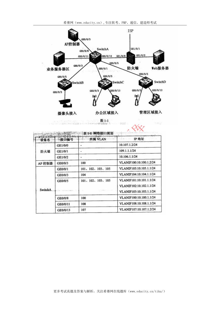 下半网络规划设计师下午试卷_第2页