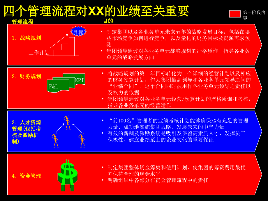 确立制胜战略决定产权结构和组织结构_第3页