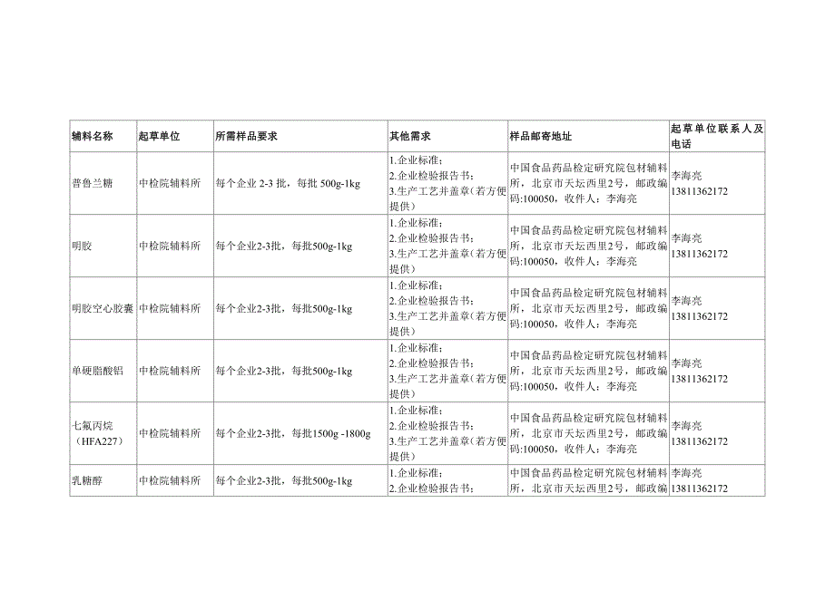 起草单位联系人及_第1页