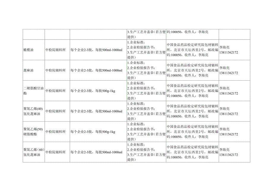 起草单位联系人及_第4页