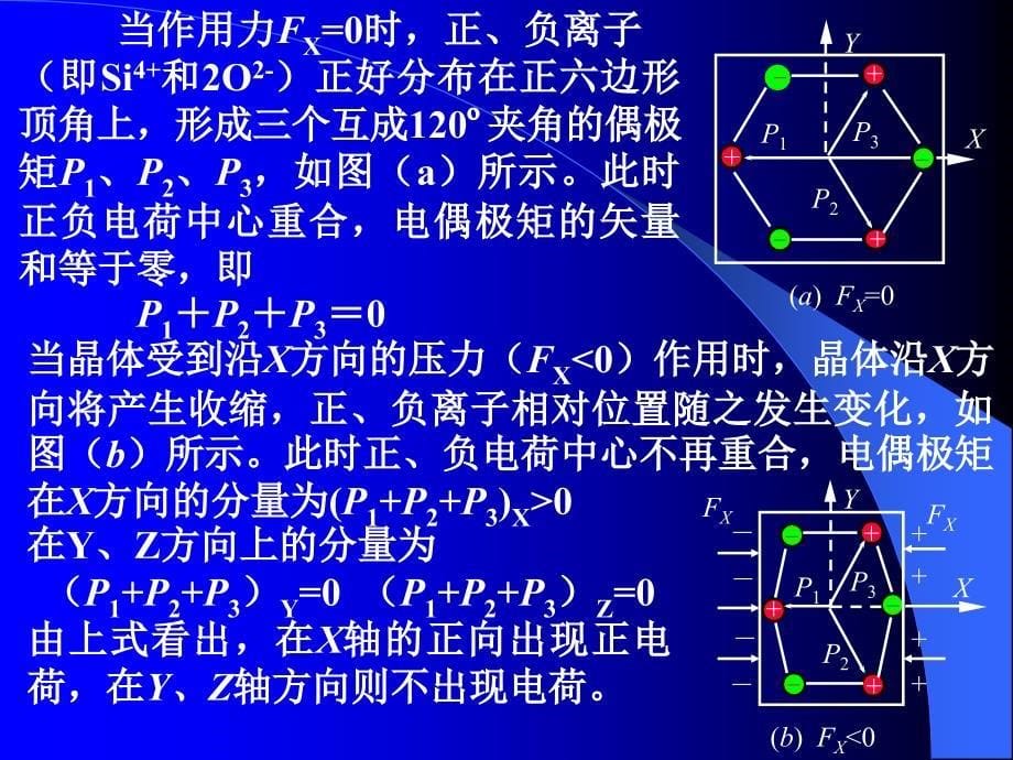 压电传感器参考课件_第5页