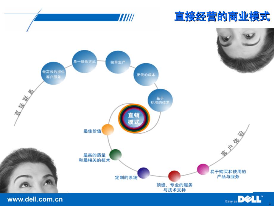 直接经营为客户创造价值_第3页