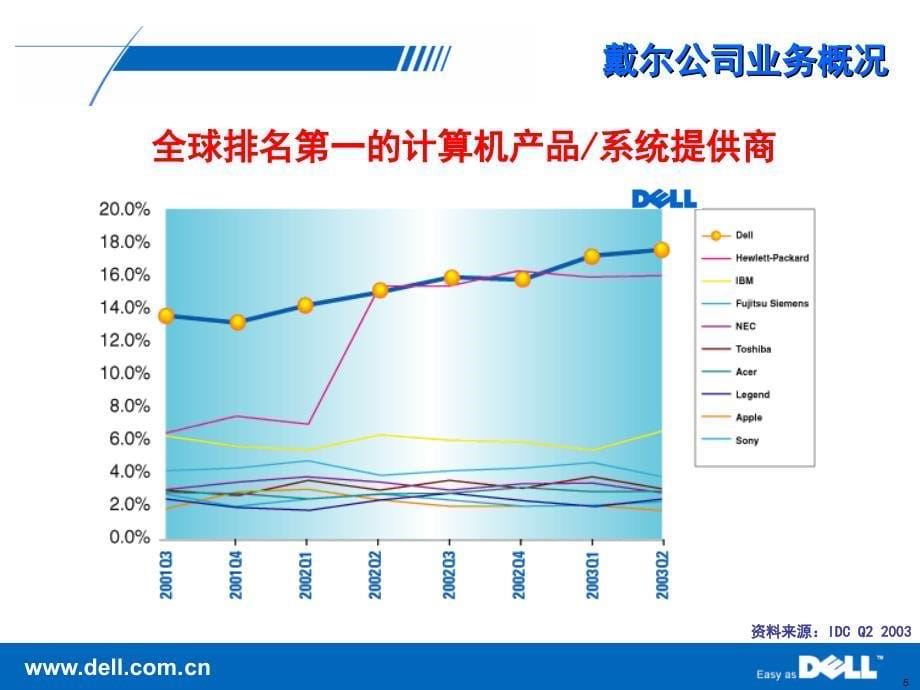 直接经营为客户创造价值_第5页