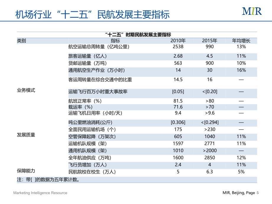 中国机场行业自动化市场研究报告mir_第5页