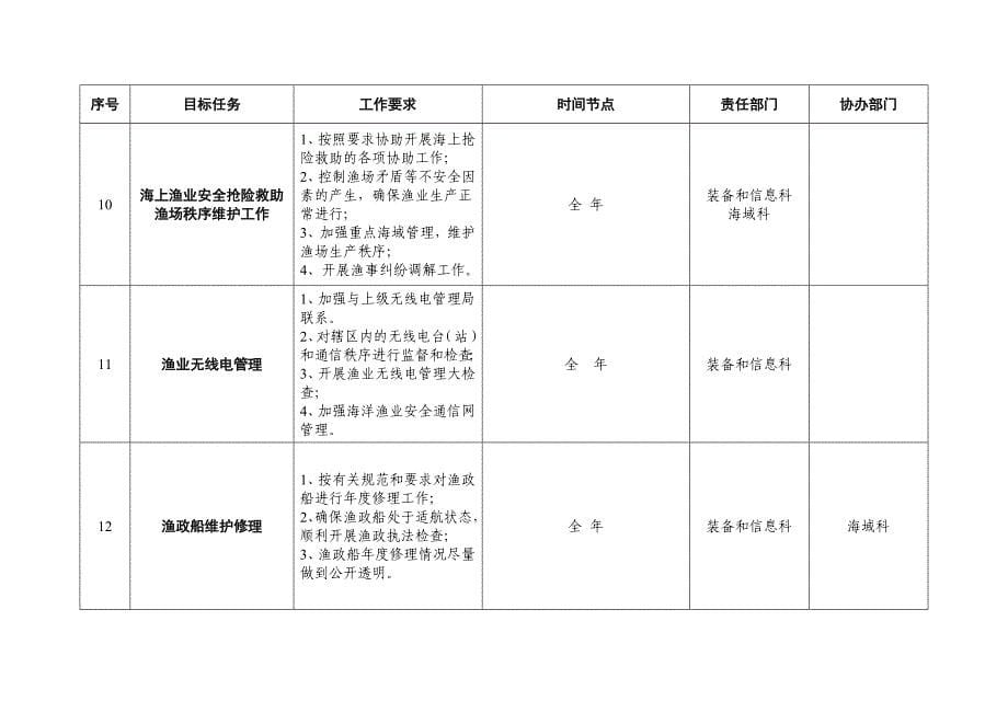 主要工作目标任务分解表_第5页