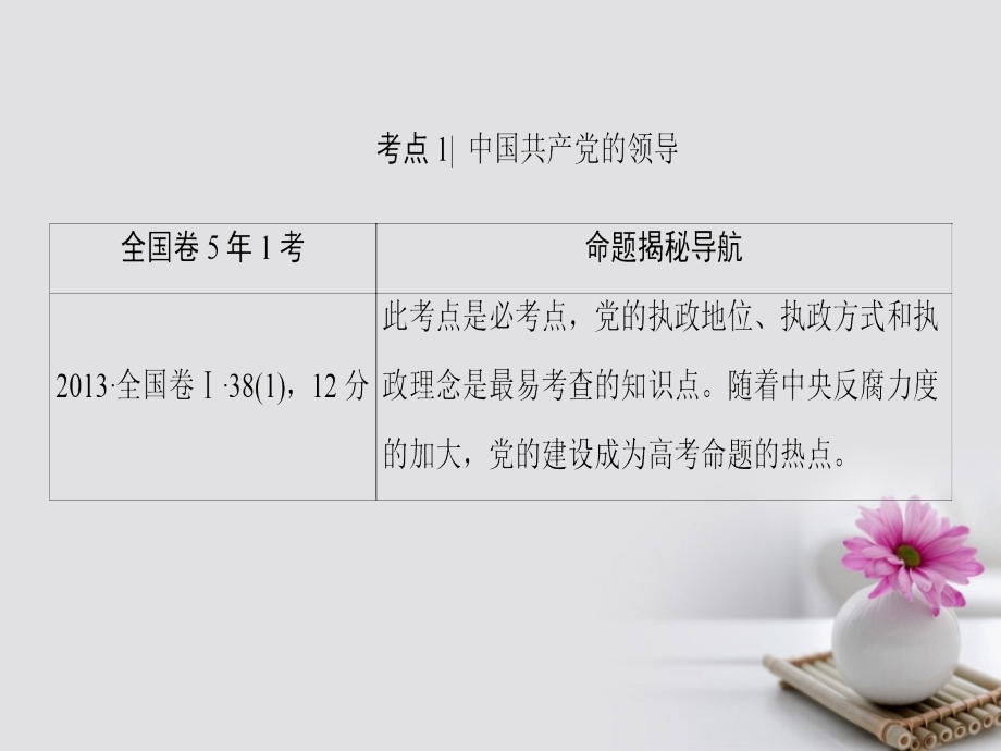 2018高考政治一轮复习第7单元发展社会主义民主政治课时2我国的政党制度课件_第3页