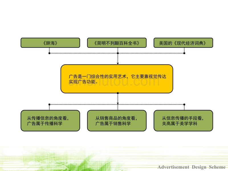 从喜力广告看广告设计策划_第5页