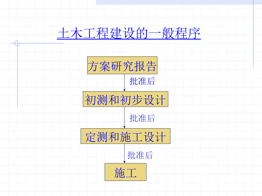 土木工程测量学教程_第3页