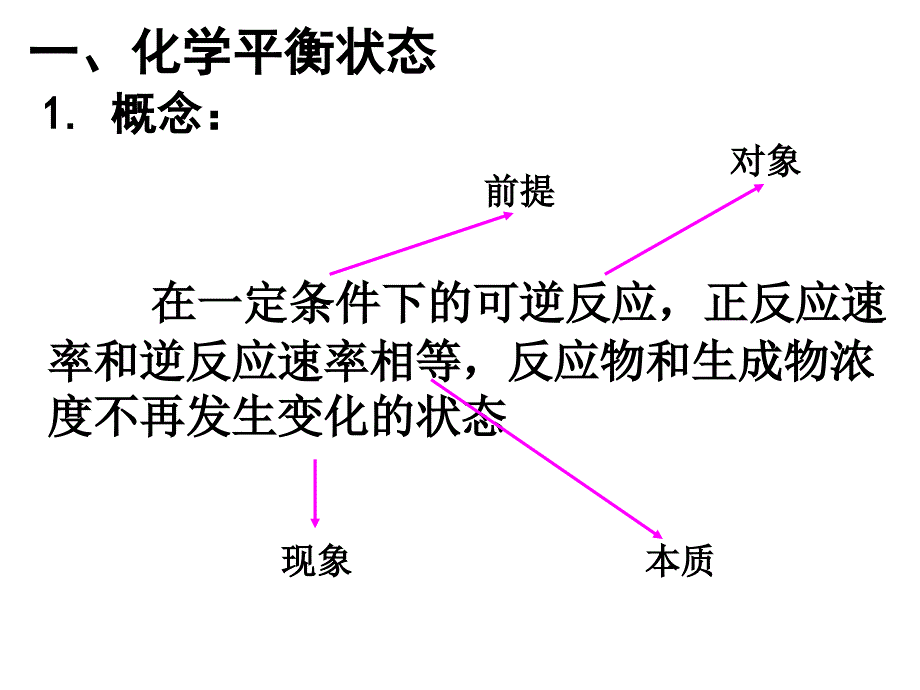 化学平衡状态 平衡常数_第3页