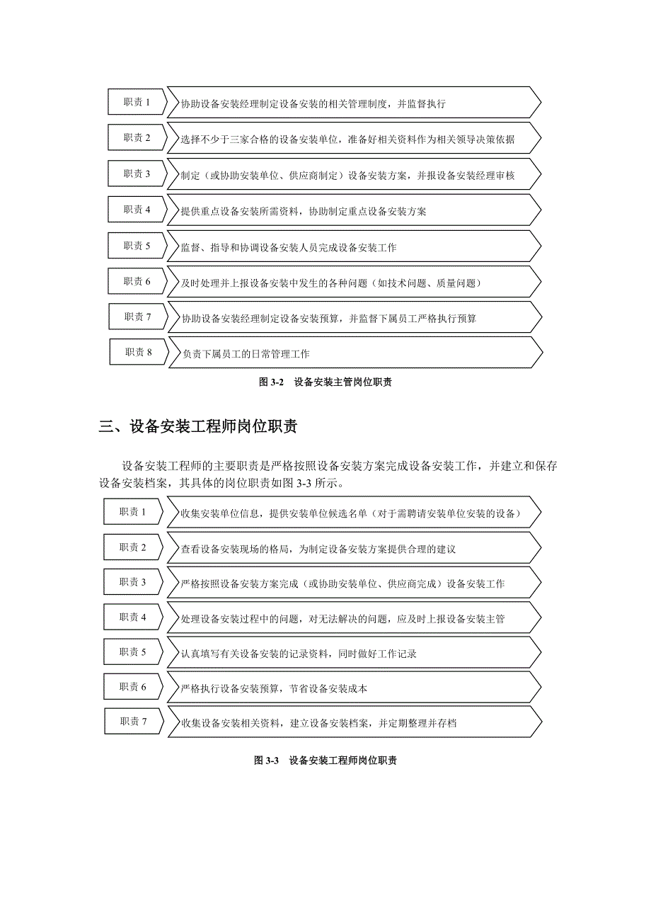 设备安装管理岗位职责_第2页