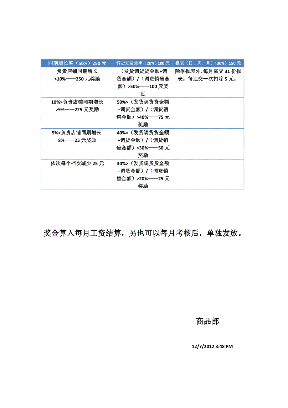 商品部绩效考核_第2页