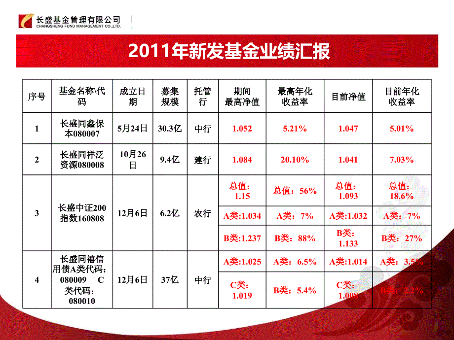 长盛同辉培训材料_第3页