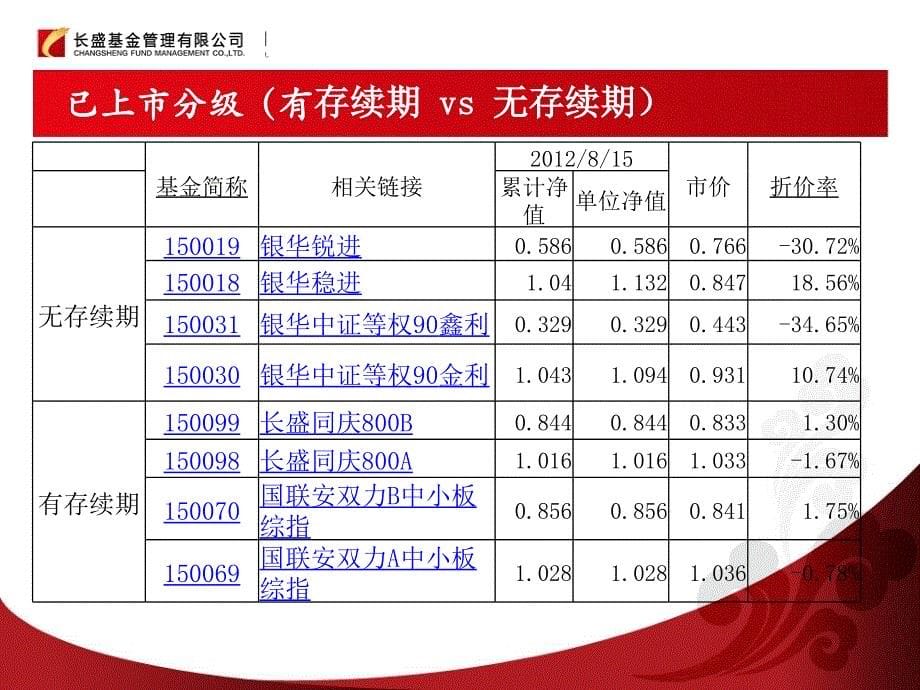 长盛同辉培训材料_第5页