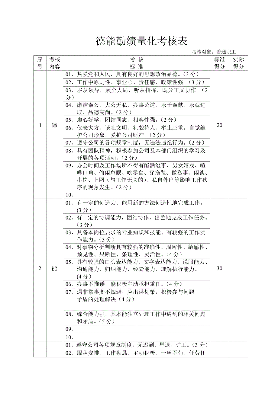 德能勤绩职工量化考核表_第1页