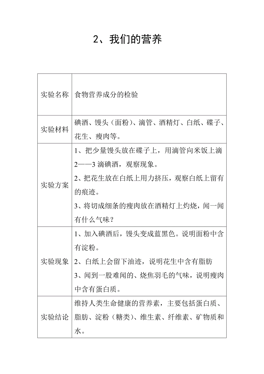 青岛版小学四年级《科学》实验操作_第1页