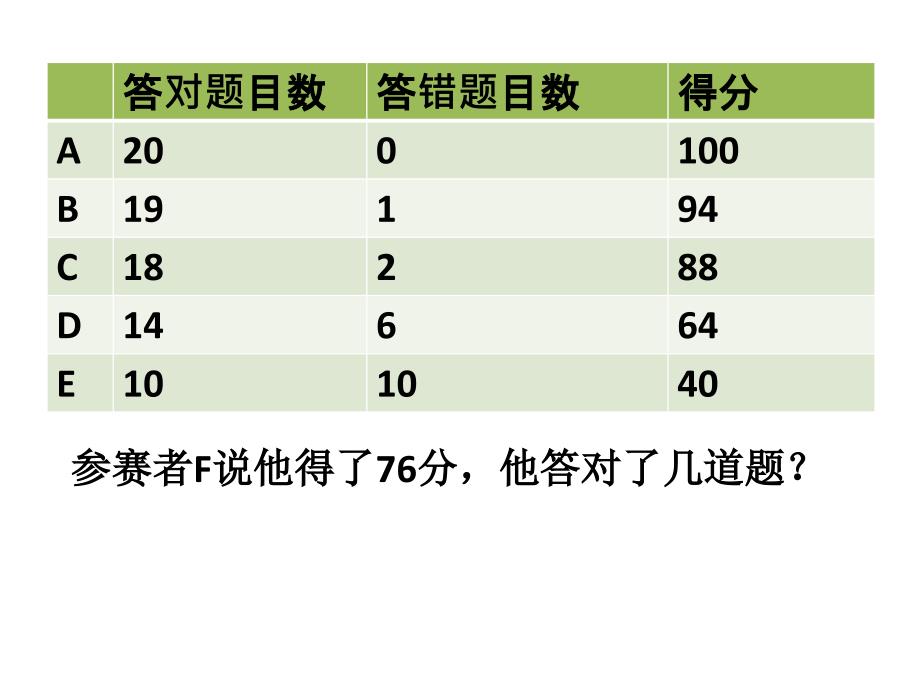 积分与方案问题_第4页