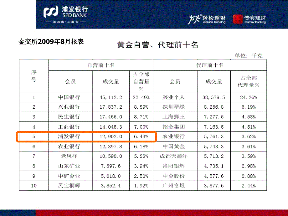 附件2：浦发个人黄金业务网上交易_第4页