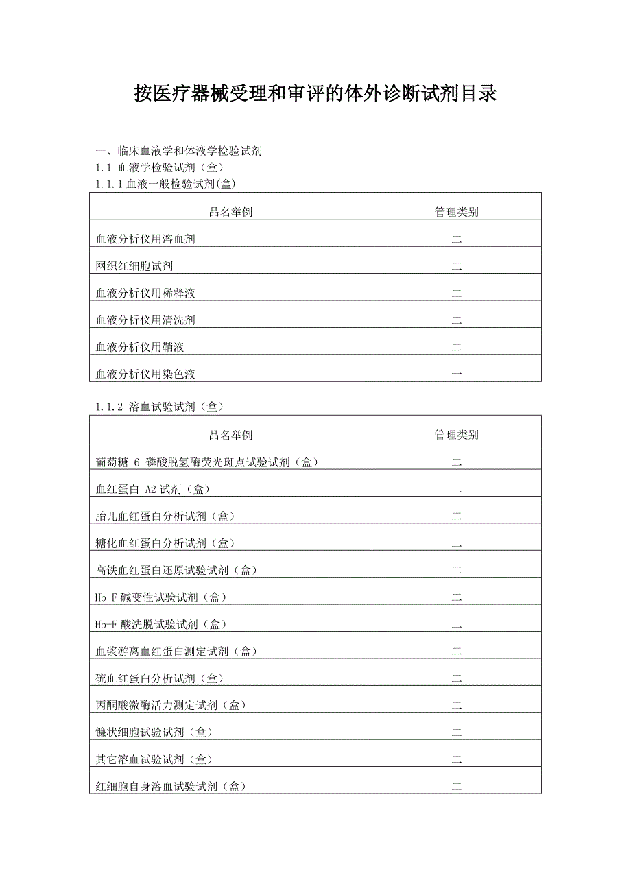 体外诊断试剂产品分类目录_第3页