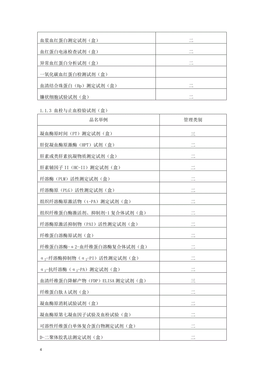 体外诊断试剂产品分类目录_第4页