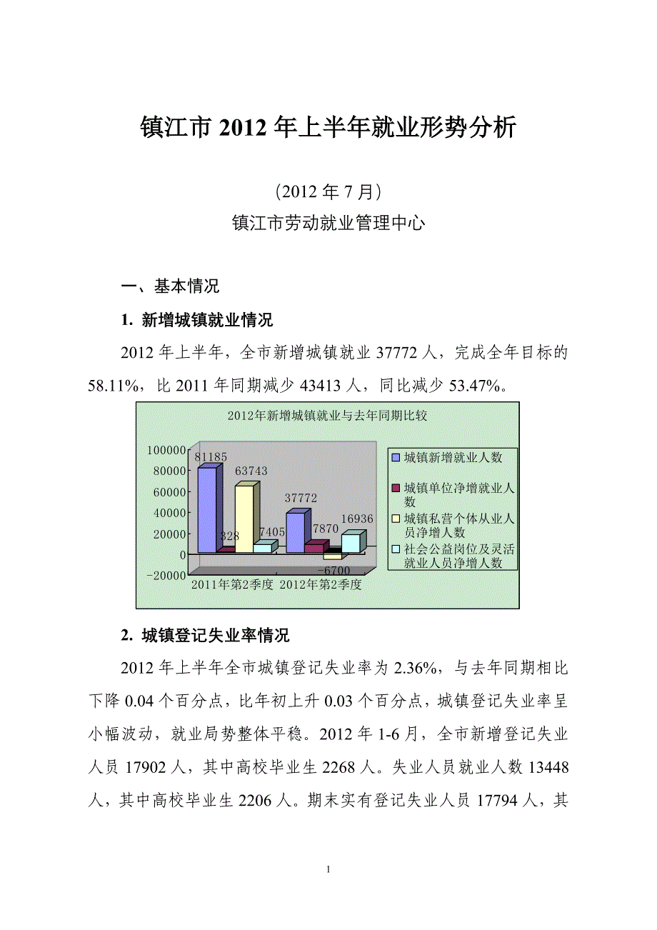 镇江市2012年上半年就业形势分析_第1页