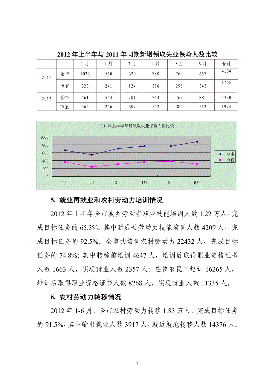 镇江市2012年上半年就业形势分析_第4页