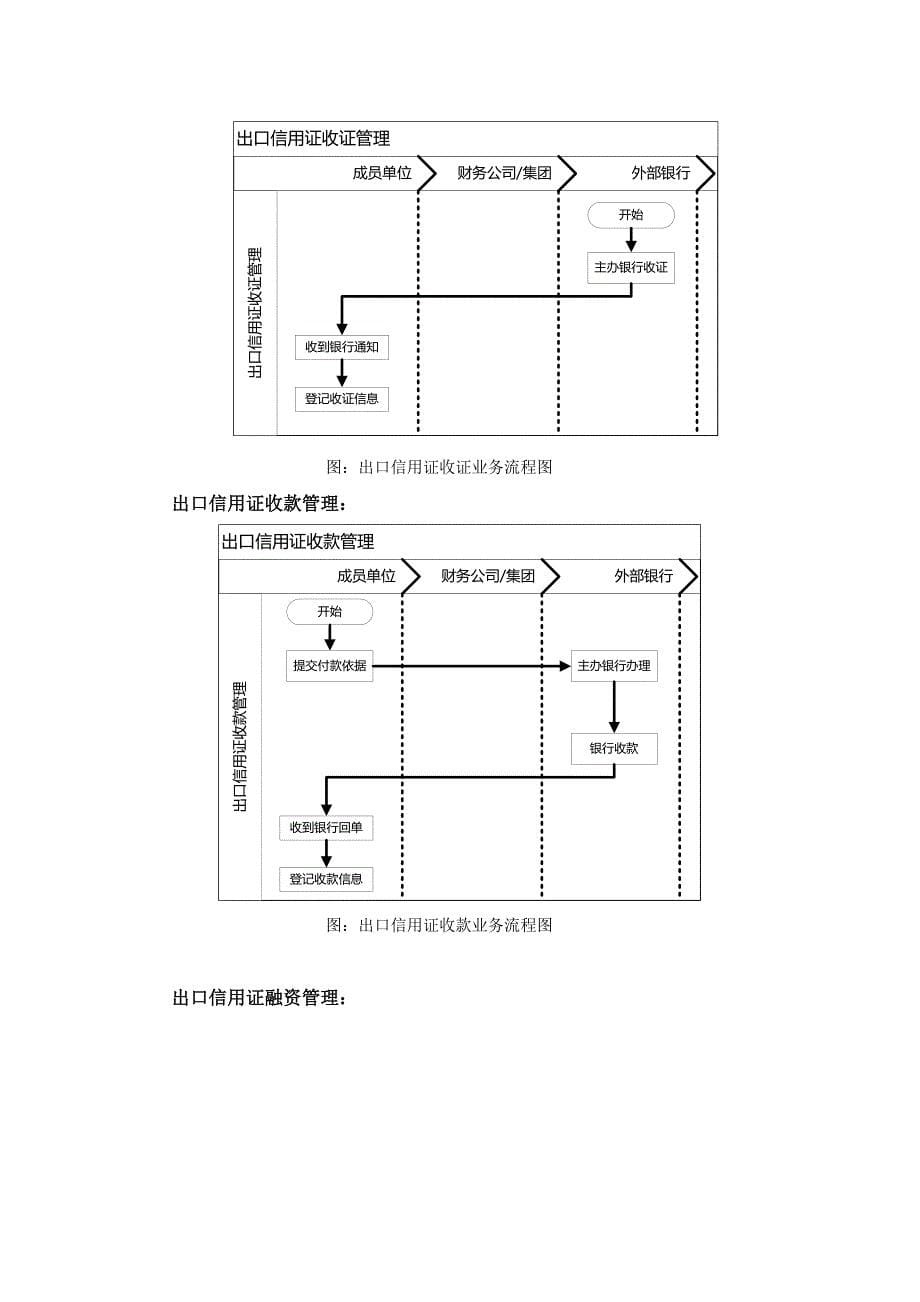 国际结算业务解决方案_第5页