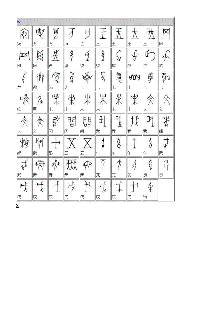 甲骨文对照表下_第2页