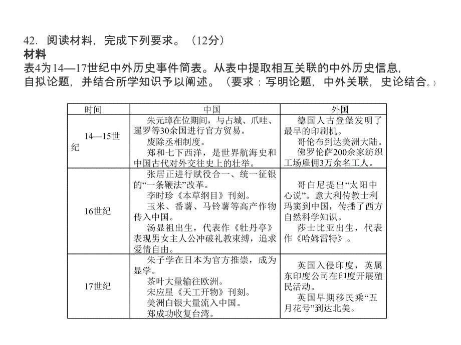 2018广东高考历史一轮复习前期阶段的经验与教训_第4页