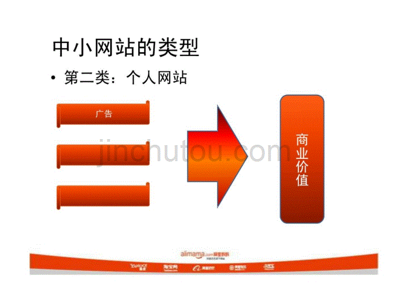 搜索引擎优化_第3页