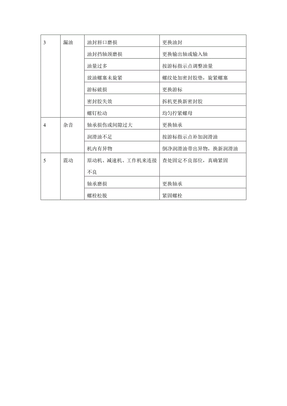 减速机保养_第4页