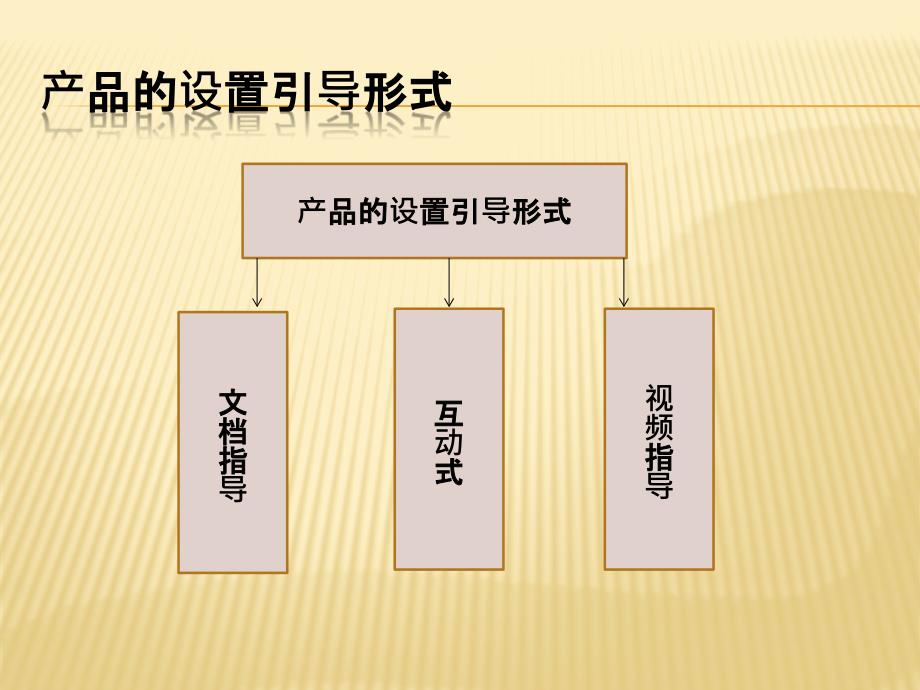 售后服务渠道增加方案_第4页