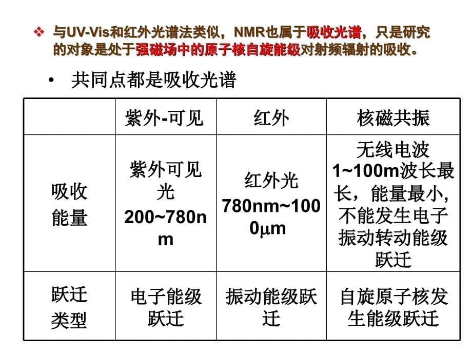 核磁共振波谱法_第5页