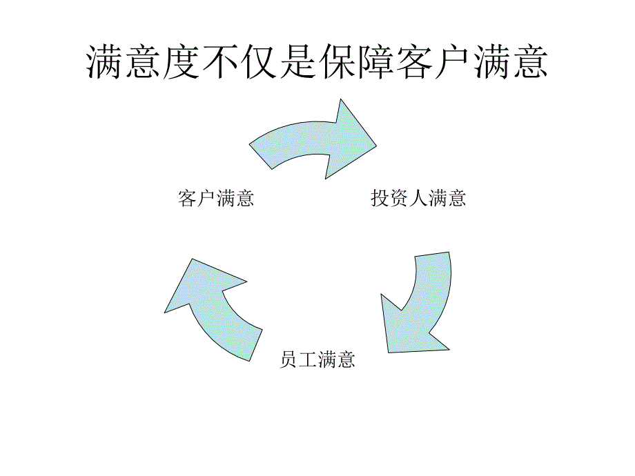 汽车4S店售后服务管理_第3页